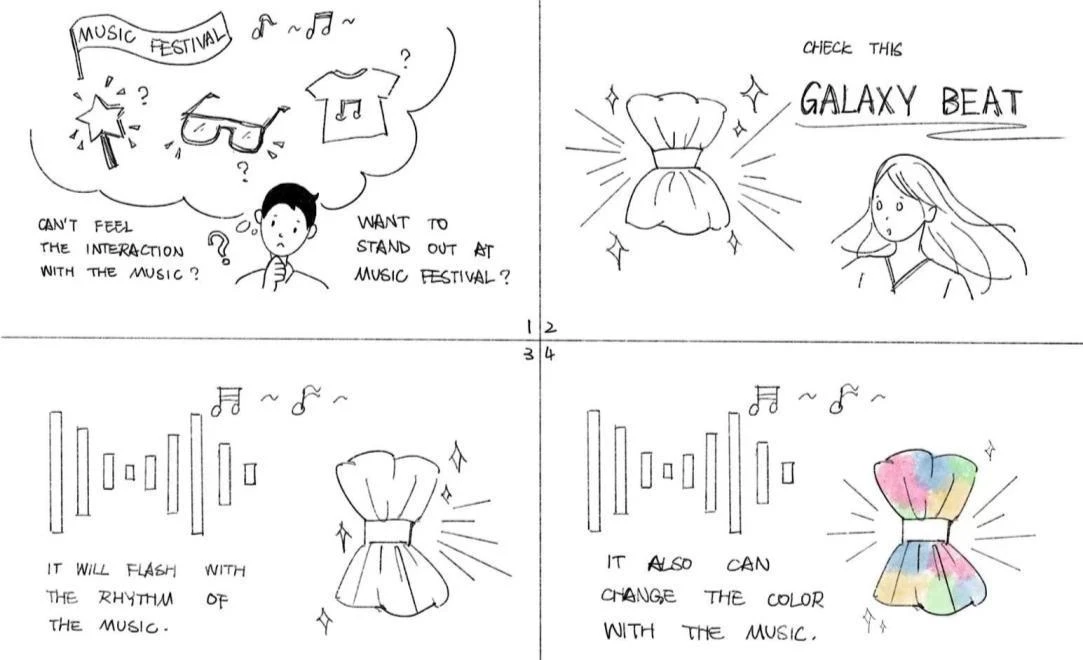 Concept sketches connecting music, the body, and illuminated clothing.